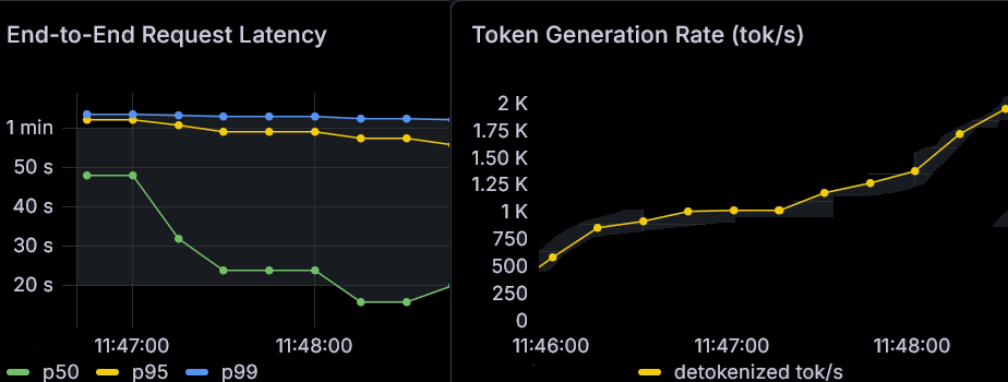 Grafana Dashboard